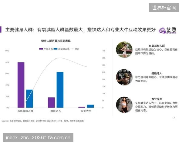 会员治理的战场已从核心季票持有者，拓展至覆盖潜在兴趣人群的全生命周期管理